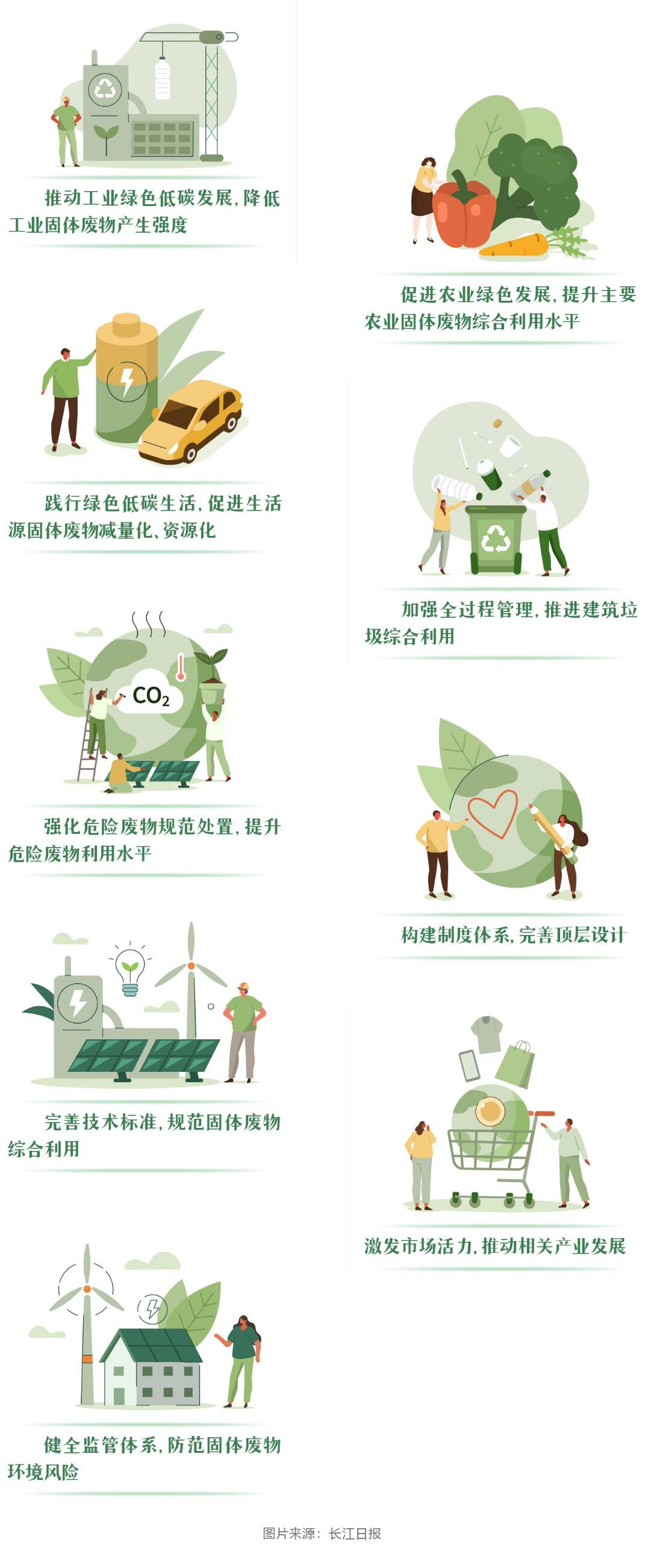 这类垃圾含有重金属、有毒有害物质