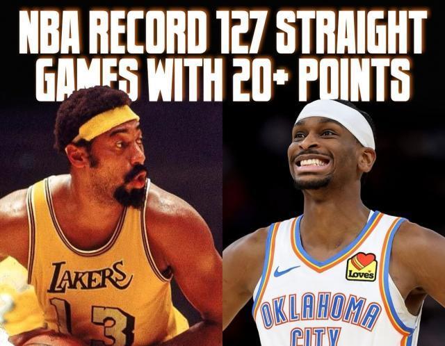 亚历山大创NBA历史纪录：127场20+助雷霆豪取81.