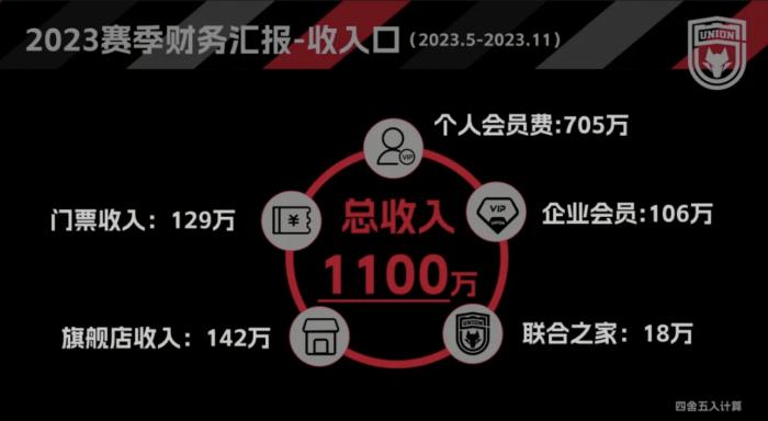 陕西长安联合会员大会：球迷力量助球队冲入中